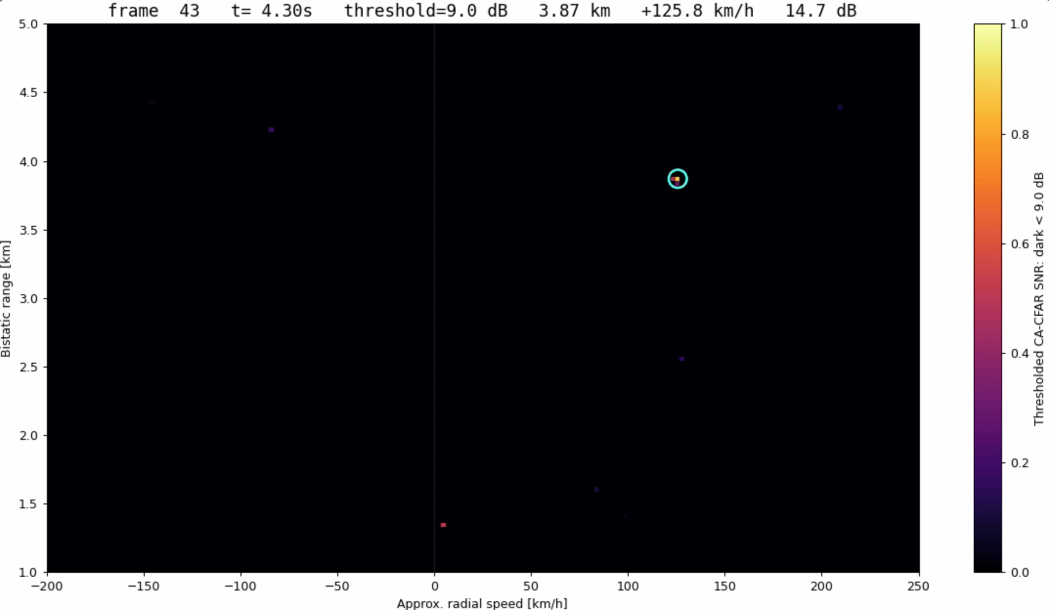 Range-Doppler plot from a DTECT passive radar capture showing a moving helicopter return